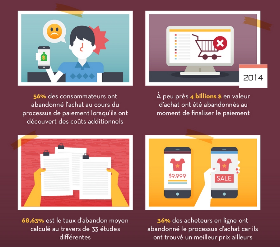 abandon de panier e-commerce